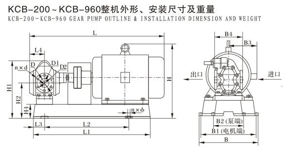 KCB-200--KCB-960整機外形，安裝尺寸及重量