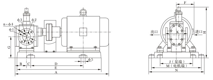 YCB不鏽鋼圓弧大香蕉一级片整機外型、安裝尺寸 